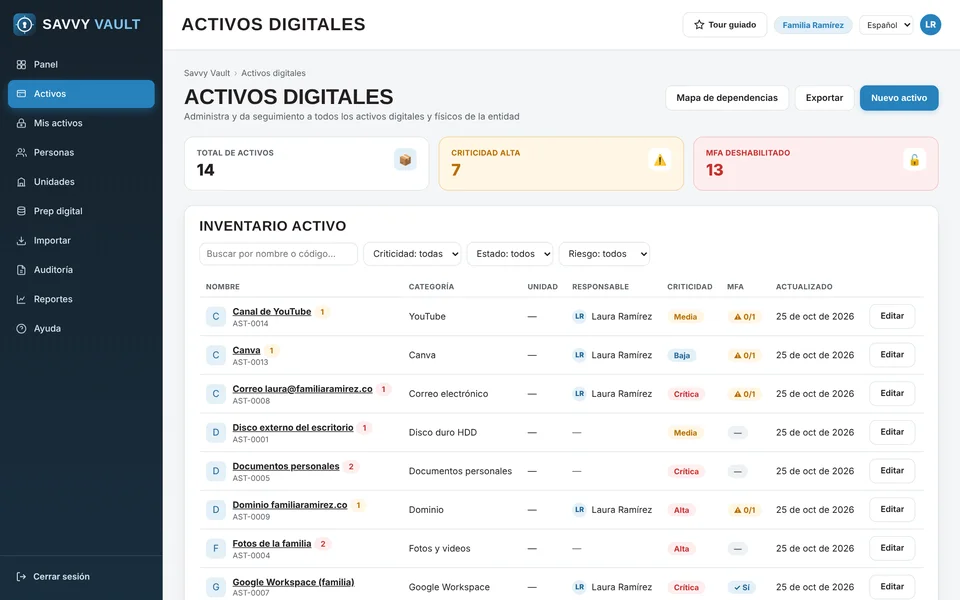 Inventario de activos digitales