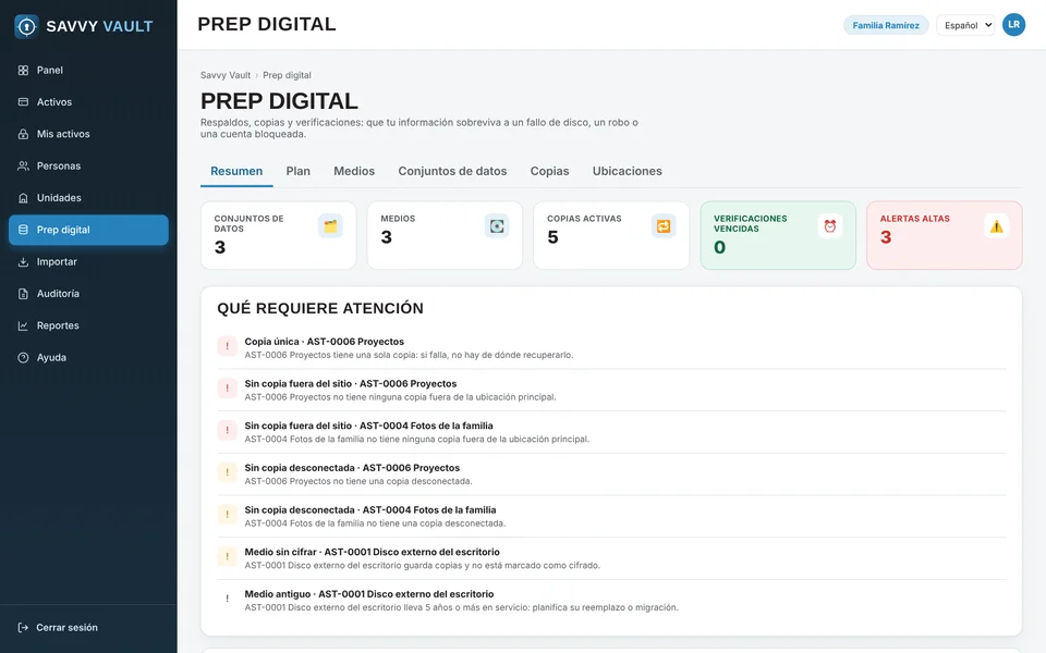 Resumen del módulo Prep digital