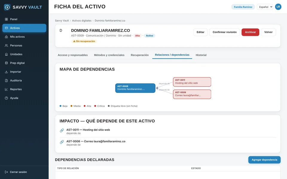 Mapa de dependencias e impacto de un dominio